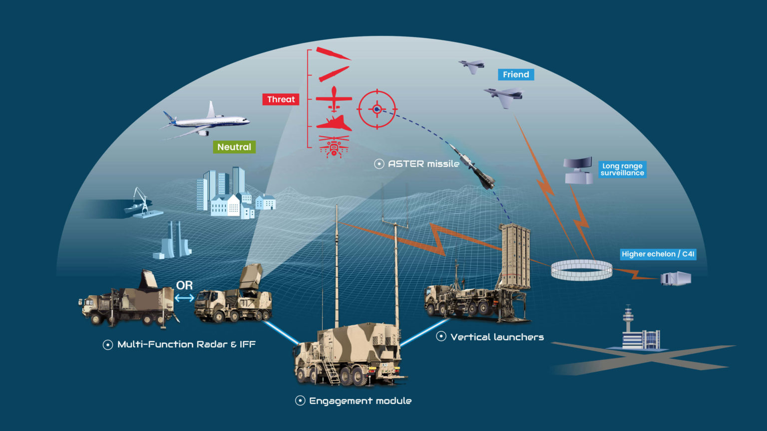 illustration-v2_1442x868_eurosam-ground-systems-1536x864.jpg