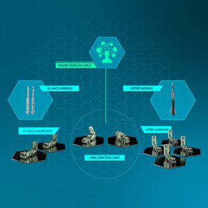 France orders the multi-layered version of the SAMP/T NG air and ...