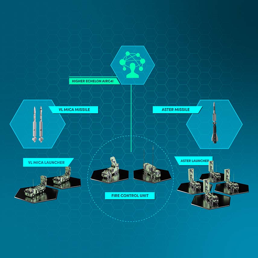 France orders the multi-layered version of the SAMP/T NG air and missile defence system